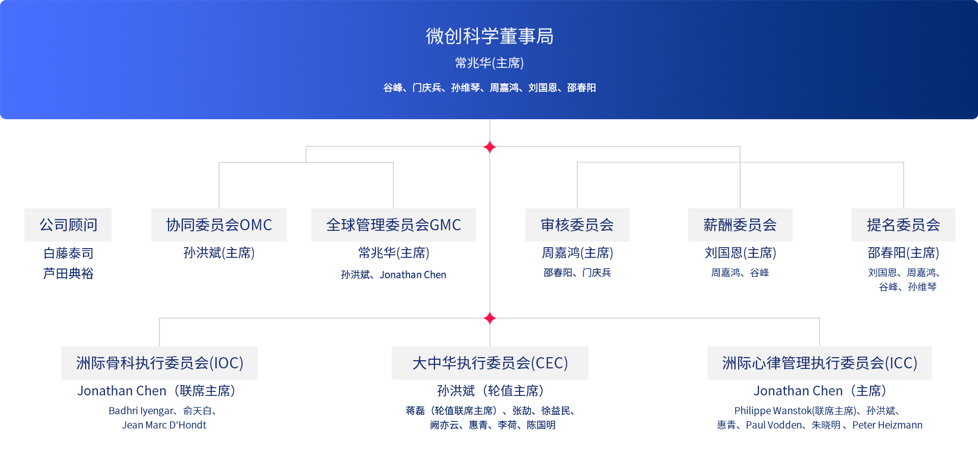 ������Ǯlzyq88(�й�)���޹�˾����